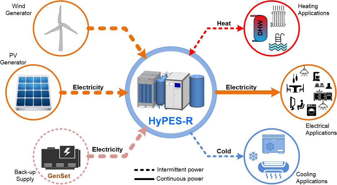 HyPES-R_RE Autonomy1_EN_2020