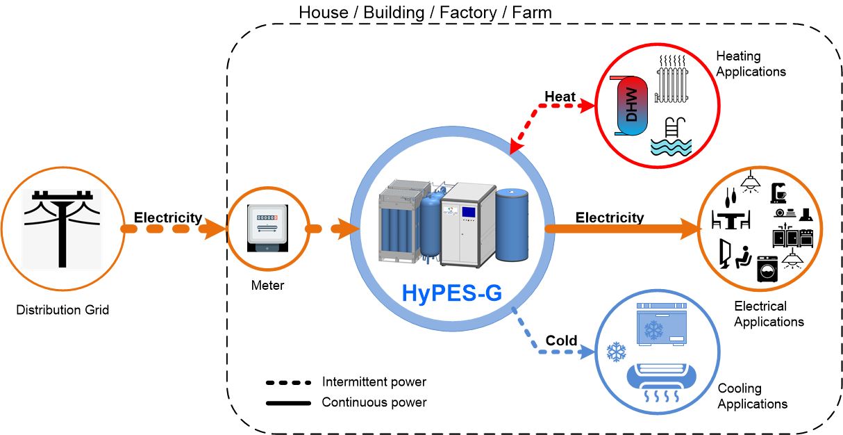 HyPES-G_Behind Meter Services1_EN_2020