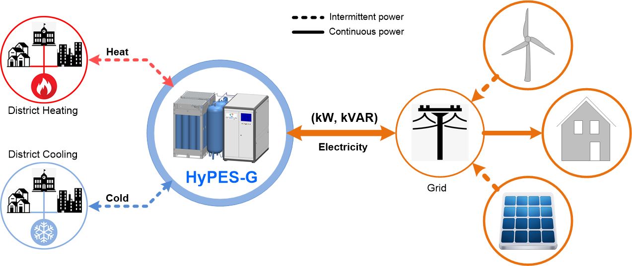 HyPES-G_Grid Services1_EN_2020