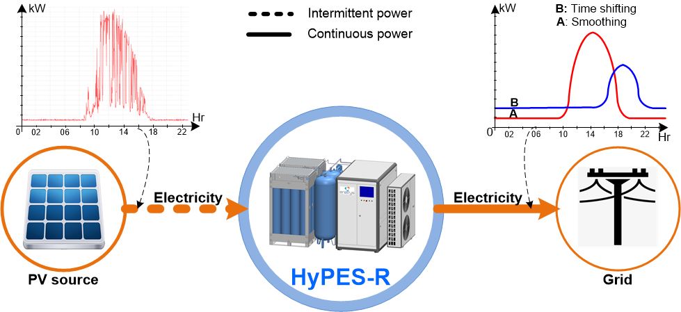 HyPES-R_RE Support1_EN_2020