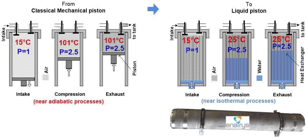 HyPES_Liquid Piston1_EN_2020