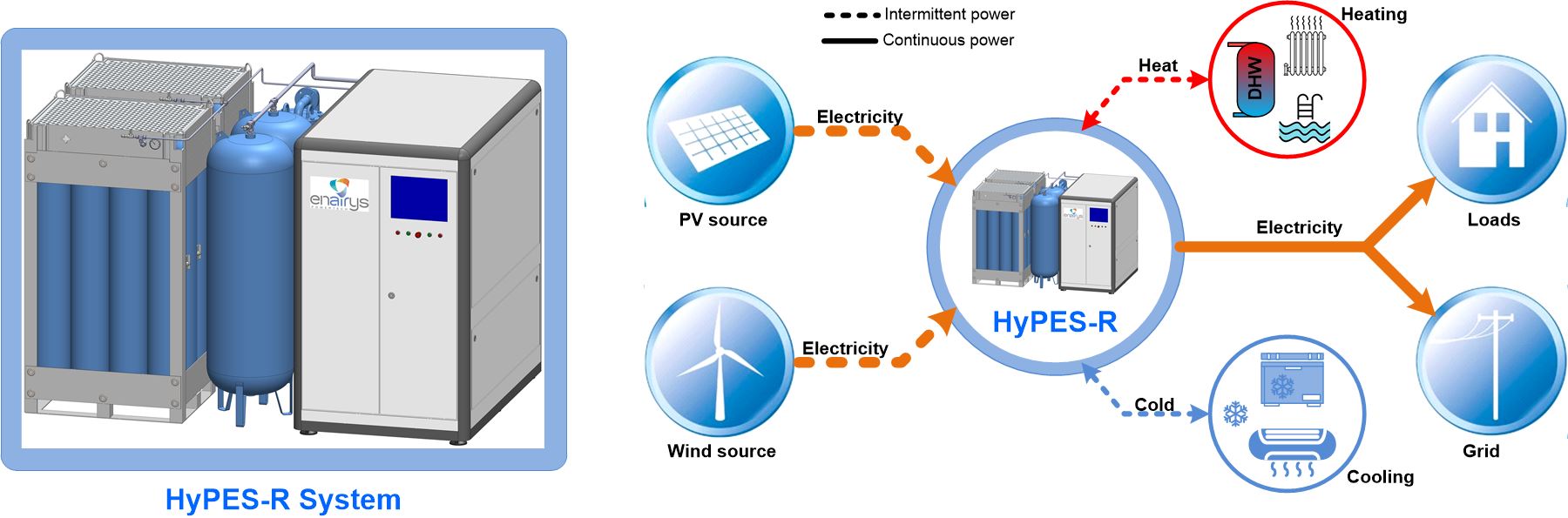 HyPES-R_Application Principle1_EN_2020