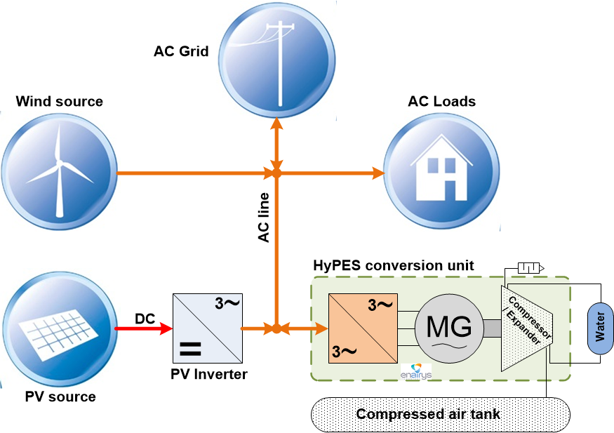 HyPES_AC Coupling Topology1_EN_2020