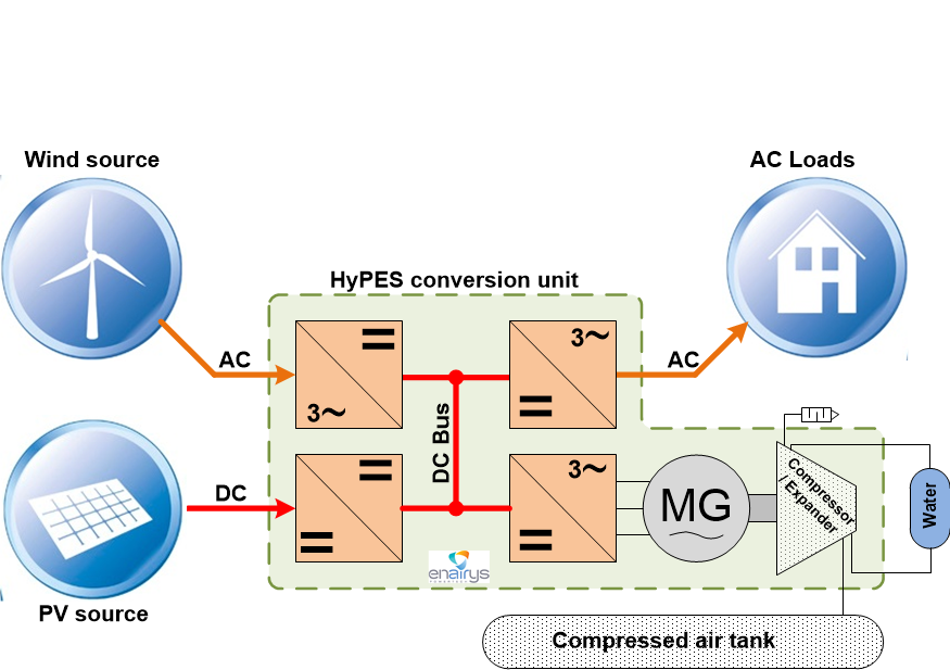 HyPES_DC Coupling Topology1_EN_2020